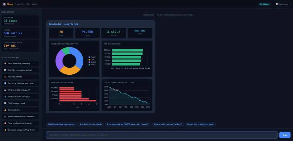Hybrid AI inventory chat with its demo dataset loaded, showing inventory, revenue and stockout charts